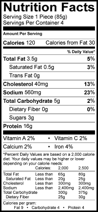 Sesame Chicken Breasts