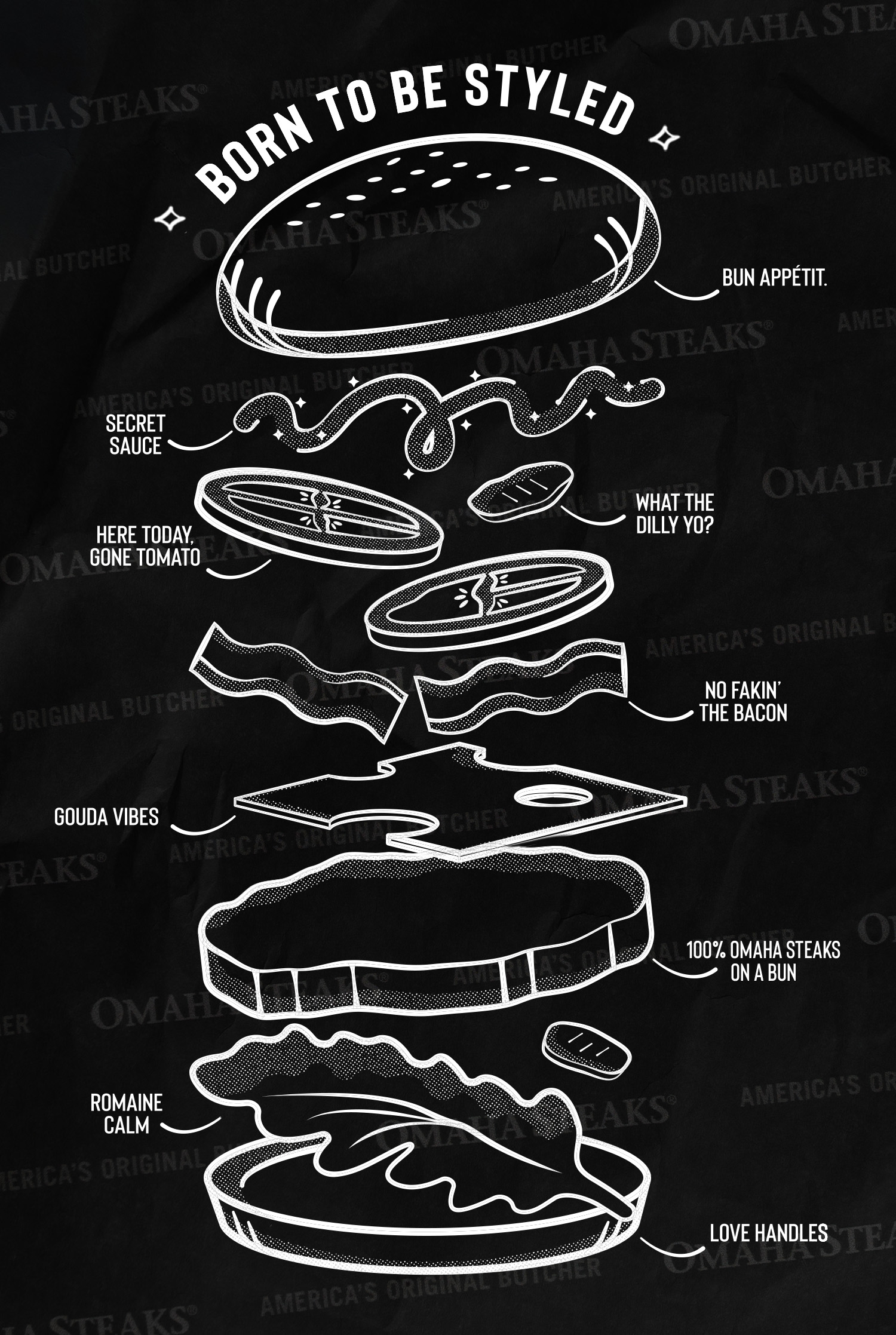 How-to-Style-Perfect-Burger-Infographic_Blog Black and white graphic titled "Born to be styled" with elements of a burger