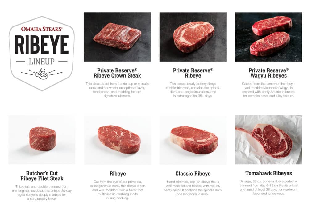This chart shows images of 7 different Omaha Steaks ribeyes and a short description of each.