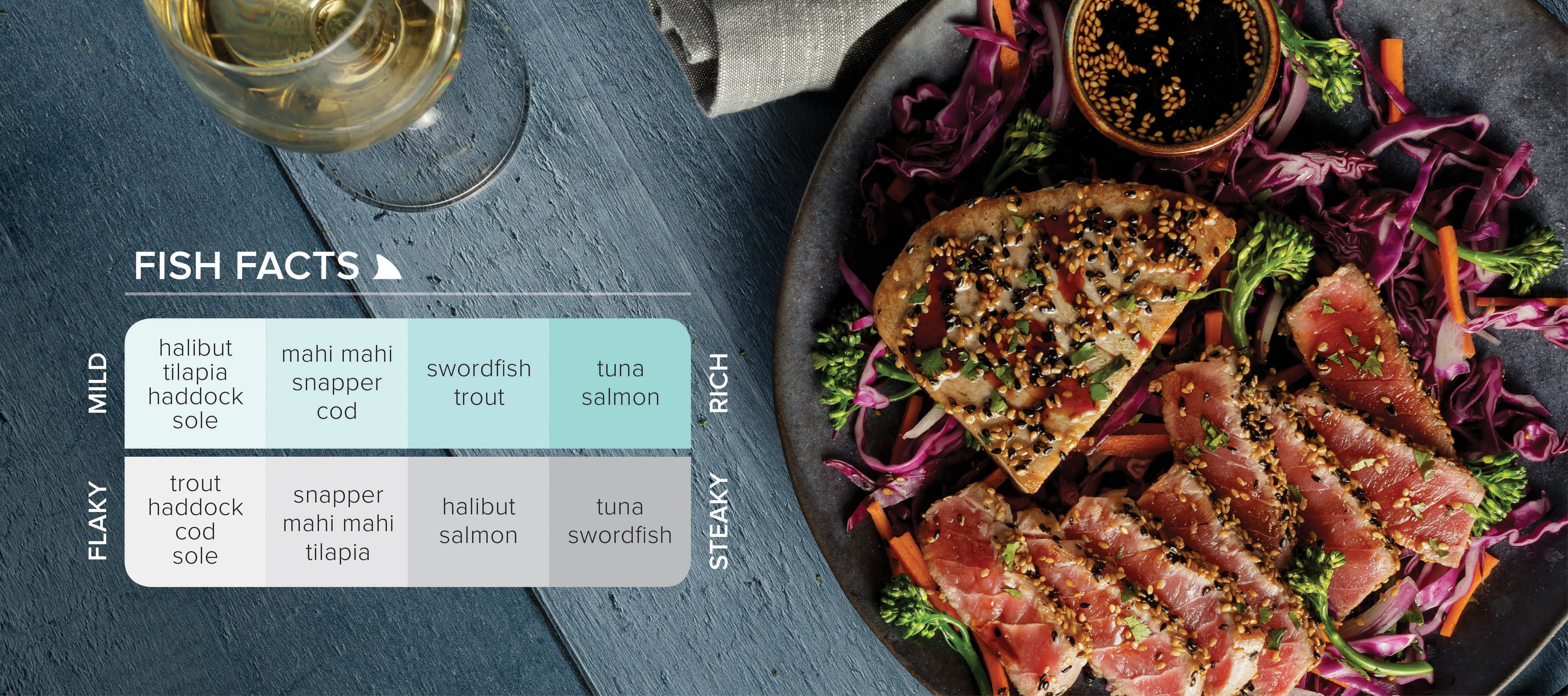 world port seafood guide