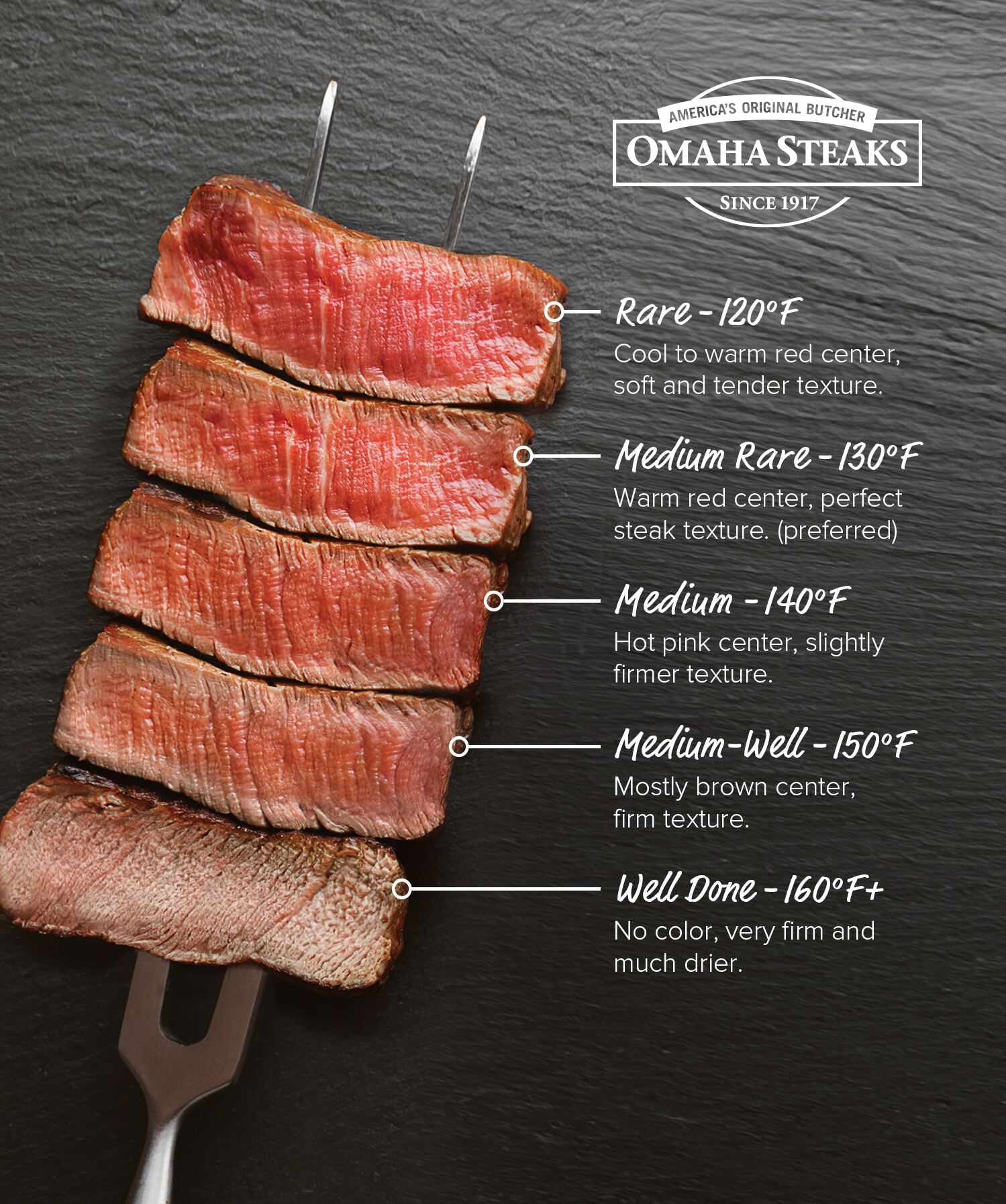 Degree of Doneness  Rare, Medium Rare, or Well Steak, its in the cooking  temp.