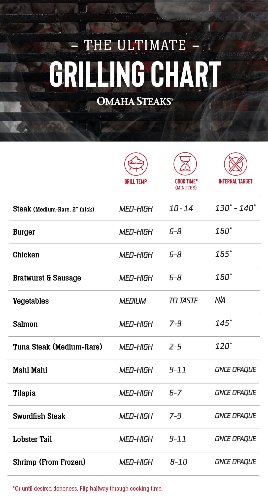 Guide to Grilling Great Burgers