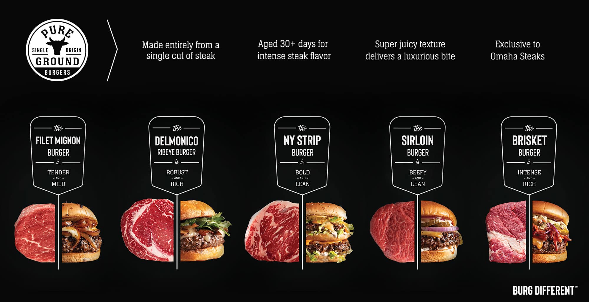 A Better Burger Experience with PureGround™ Gourmet Burgers