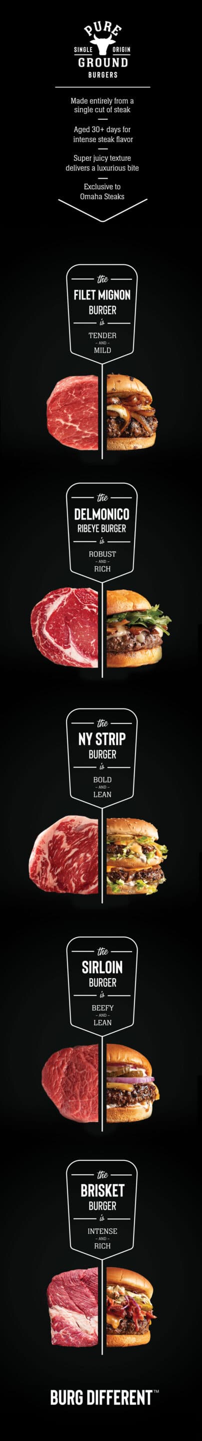 A Better Burger Experience with PureGround™ Gourmet Burgers