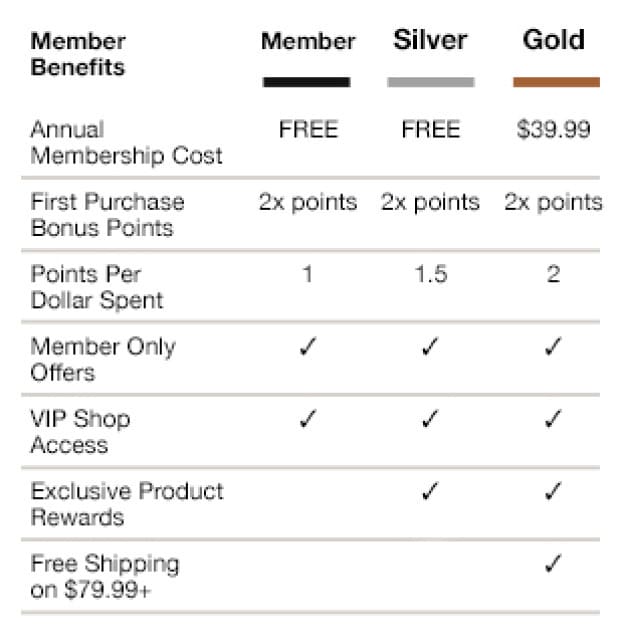 steaklover rewards tier names steaklover rewards tier names