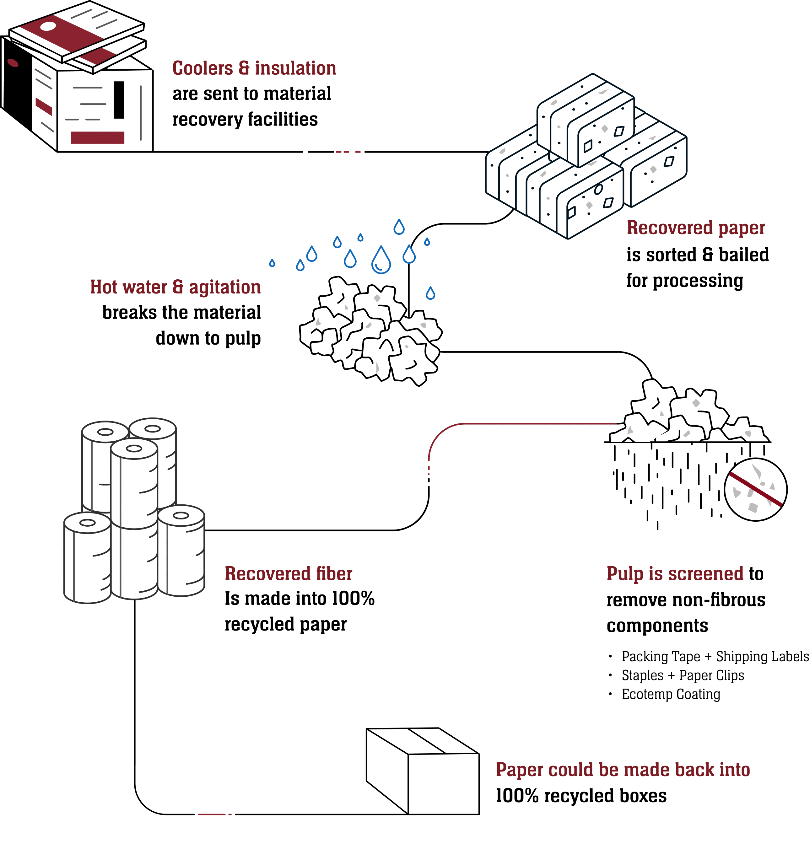 recycling_process