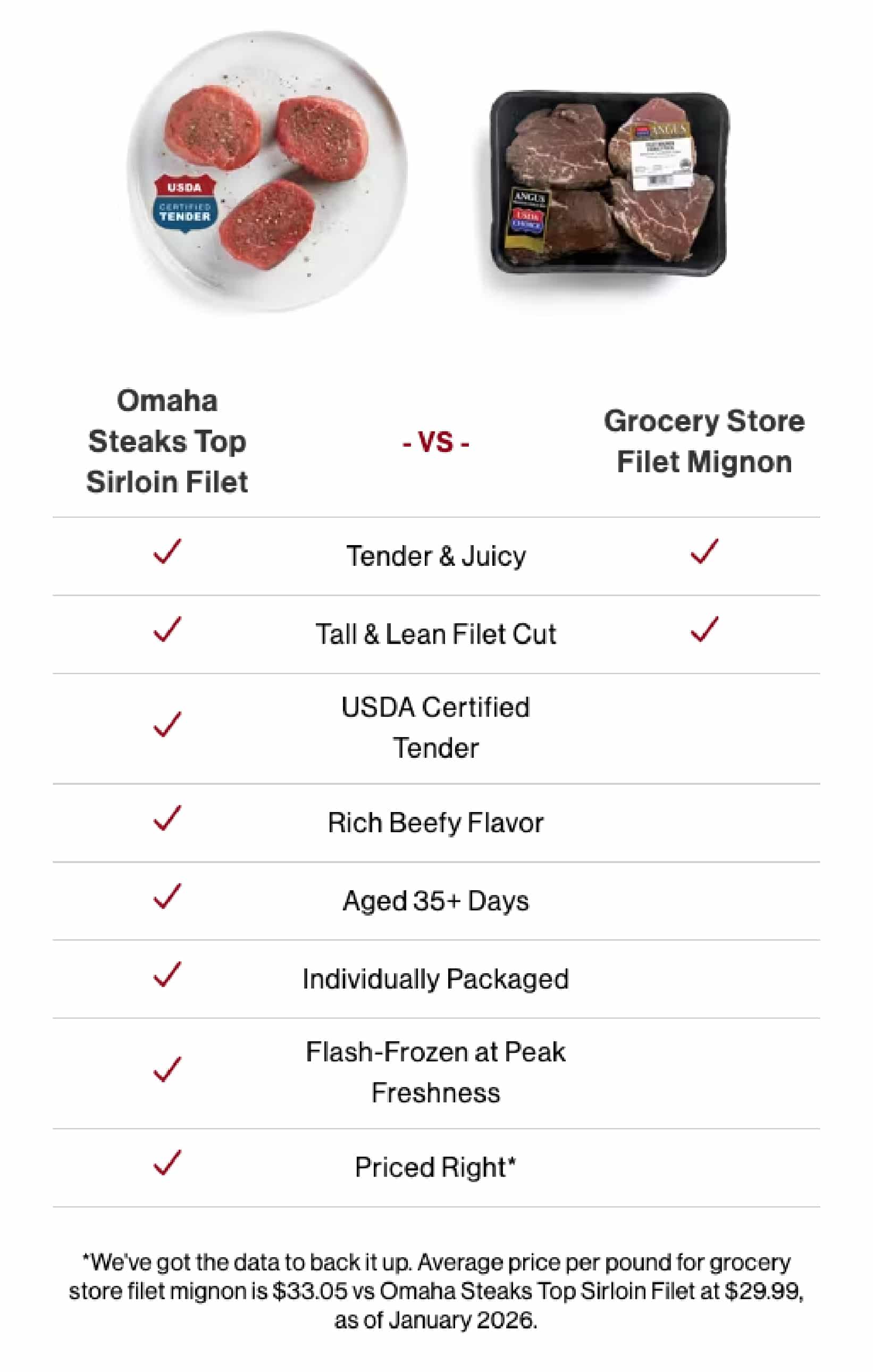 Top Sirloin Filet: How Tough Steaks Become Tender | Top Sirloin